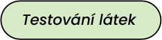 Datový zdroj 3